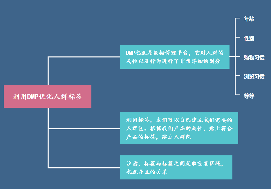 京東商家人群做精準-月銷輕松突破50w